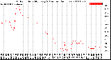 Milwaukee Weather Outdoor Humidity<br>Every 5 Minutes<br>(24 Hours)