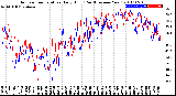 Milwaukee Weather Outdoor Temperature<br>Daily High<br>(Past/Previous Year)