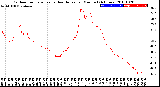 Milwaukee Weather Outdoor Temperature<br>vs Heat Index<br>per Minute<br>(24 Hours)