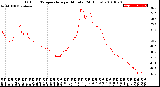 Milwaukee Weather Outdoor Temperature<br>per Minute<br>(24 Hours)