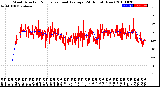 Milwaukee Weather Wind Direction<br>Normalized and Average<br>(24 Hours) (New)