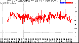 Milwaukee Weather Wind Direction<br>Normalized and Median<br>(24 Hours) (New)