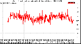 Milwaukee Weather Wind Direction<br>Normalized<br>(24 Hours) (New)