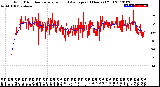 Milwaukee Weather Wind Direction<br>Normalized and Average<br>(24 Hours) (Old)