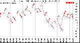 Milwaukee Weather Wind Speed<br>10 Minute Average<br>(4 Hours)