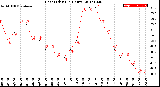 Milwaukee Weather Heat Index<br>(24 Hours)