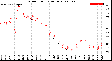 Milwaukee Weather Outdoor Humidity<br>(24 Hours)