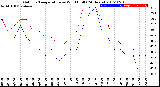 Milwaukee Weather Outdoor Temperature<br>vs Wind Chill<br>(24 Hours)