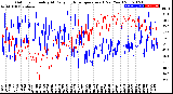 Milwaukee Weather Outdoor Humidity<br>At Daily High<br>Temperature<br>(Past Year)