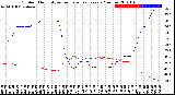 Milwaukee Weather Outdoor Humidity<br>vs Temperature<br>Every 5 Minutes