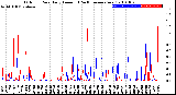 Milwaukee Weather Outdoor Rain<br>Daily Amount<br>(Past/Previous Year)