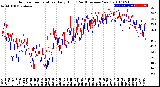 Milwaukee Weather Outdoor Temperature<br>Daily High<br>(Past/Previous Year)