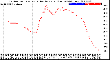 Milwaukee Weather Outdoor Temperature<br>vs Heat Index<br>per Minute<br>(24 Hours)