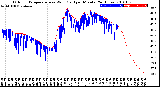 Milwaukee Weather Outdoor Temperature<br>vs Wind Chill<br>per Minute<br>(24 Hours)