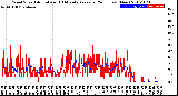 Milwaukee Weather Wind Speed<br>Actual and 10 Minute<br>Average<br>(24 Hours) (New)