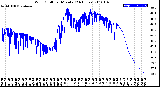 Milwaukee Weather Wind Chill<br>per Minute<br>(24 Hours)