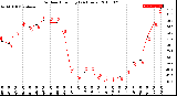 Milwaukee Weather Outdoor Humidity<br>(24 Hours)