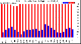 Milwaukee Weather Outdoor Humidity<br>Monthly High/Low