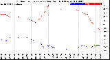 Milwaukee Weather Outdoor Temperature<br>vs Dew Point<br>(24 Hours)