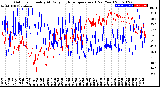 Milwaukee Weather Outdoor Humidity<br>At Daily High<br>Temperature<br>(Past Year)