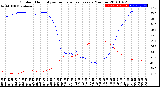 Milwaukee Weather Outdoor Humidity<br>vs Temperature<br>Every 5 Minutes