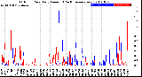 Milwaukee Weather Outdoor Rain<br>Daily Amount<br>(Past/Previous Year)