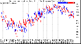 Milwaukee Weather Outdoor Temperature<br>Daily High<br>(Past/Previous Year)