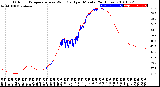 Milwaukee Weather Outdoor Temperature<br>vs Wind Chill<br>per Minute<br>(24 Hours)