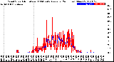 Milwaukee Weather Wind Speed<br>Actual and 10 Minute<br>Average<br>(24 Hours) (New)