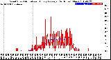 Milwaukee Weather Wind Speed<br>Actual and Hourly<br>Average<br>(24 Hours) (New)