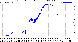 Milwaukee Weather Wind Chill<br>per Minute<br>(24 Hours)