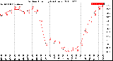 Milwaukee Weather Outdoor Humidity<br>(24 Hours)