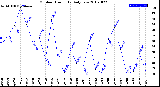 Milwaukee Weather Outdoor Humidity<br>Daily Low