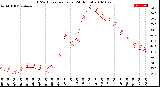 Milwaukee Weather THSW Index<br>per Hour<br>(24 Hours)