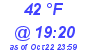 Milwaukee Weather Dewpoint High High Today