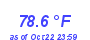 Milwaukee WeatherHeat Index High Month