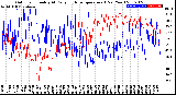 Milwaukee Weather Outdoor Humidity<br>At Daily High<br>Temperature<br>(Past Year)