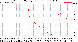 Milwaukee Weather Outdoor Humidity<br>Every 5 Minutes<br>(24 Hours)