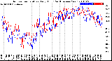 Milwaukee Weather Outdoor Temperature<br>Daily High<br>(Past/Previous Year)