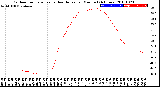 Milwaukee Weather Outdoor Temperature<br>vs Heat Index<br>per Minute<br>(24 Hours)