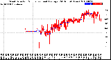 Milwaukee Weather Wind Direction<br>Normalized and Average<br>(24 Hours) (New)