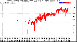 Milwaukee Weather Wind Direction<br>Normalized and Median<br>(24 Hours) (New)