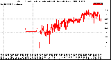 Milwaukee Weather Wind Direction<br>Normalized<br>(24 Hours) (New)