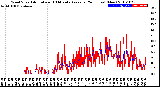 Milwaukee Weather Wind Speed<br>Actual and 10 Minute<br>Average<br>(24 Hours) (New)