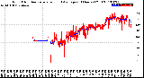 Milwaukee Weather Wind Direction<br>Normalized and Average<br>(24 Hours) (Old)