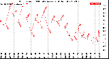 Milwaukee Weather Wind Speed<br>10 Minute Average<br>(4 Hours)