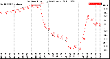 Milwaukee Weather Outdoor Humidity<br>(24 Hours)