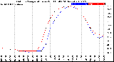 Milwaukee Weather Outdoor Temperature<br>vs Wind Chill<br>(24 Hours)