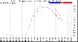 Milwaukee Weather Outdoor Temperature<br>vs Heat Index<br>(24 Hours)