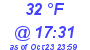 Milwaukee Weather Dewpoint High Low Today